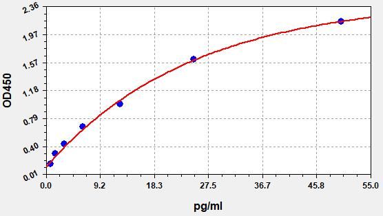 EH0173-HS Standard Curve Image