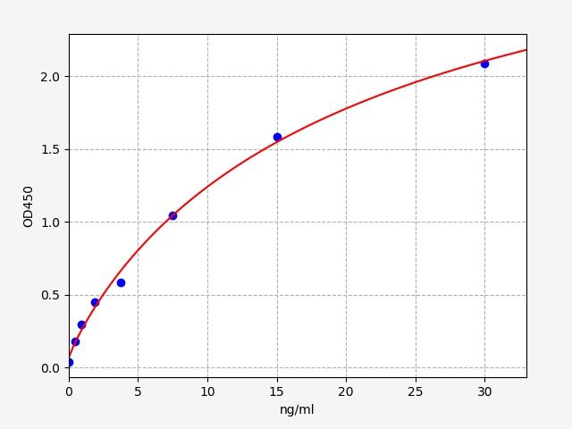 EH2630 Standard Curve Image