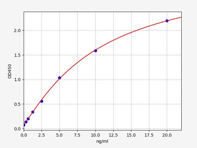 EH3181 Standard Curve Image