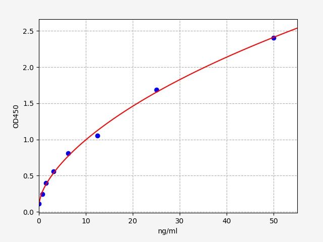 EH5599 Standard Curve Image