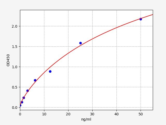 EH5611 Standard Curve Image