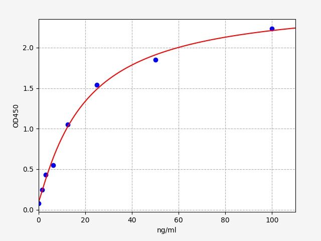 ER0462 Standard Curve Image