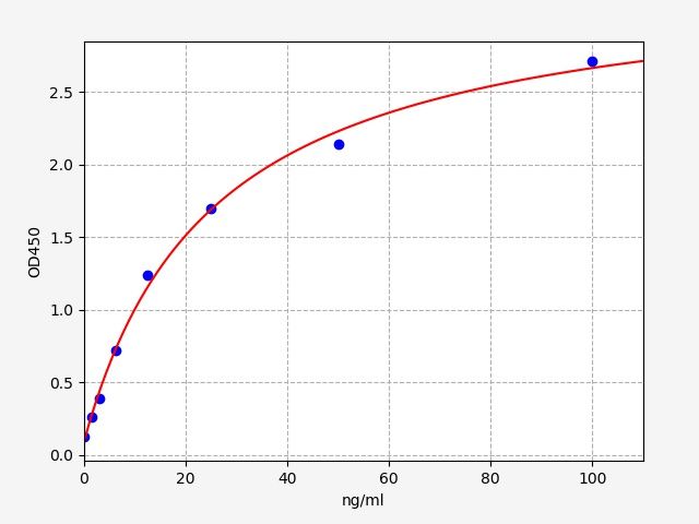 ER0767 Standard Curve Image