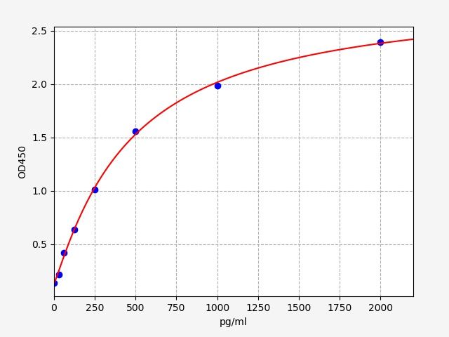 ER0944 Standard Curve Image