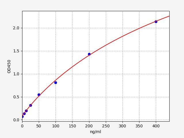 ER1108 Standard Curve Image