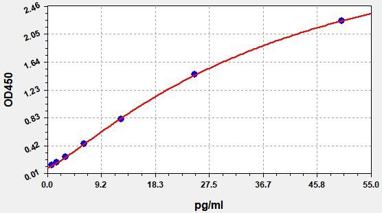ER1205-HS Standard Curve Image