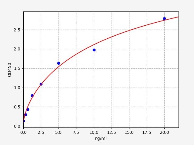 ER1274 Standard Curve Image