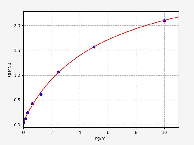 ER1528 Standard Curve Image