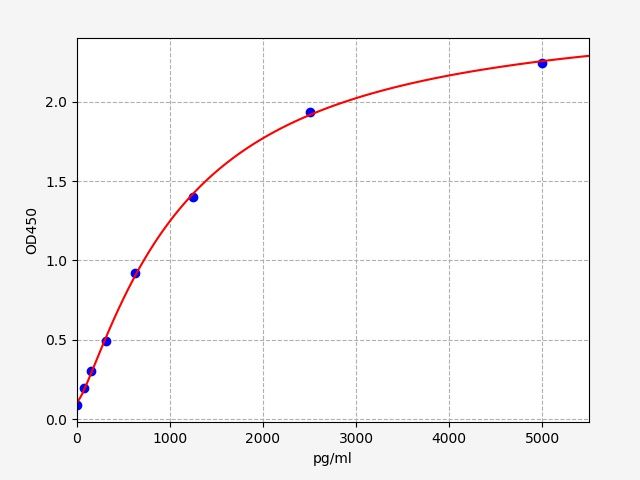 ER1857 Standard Curve Image