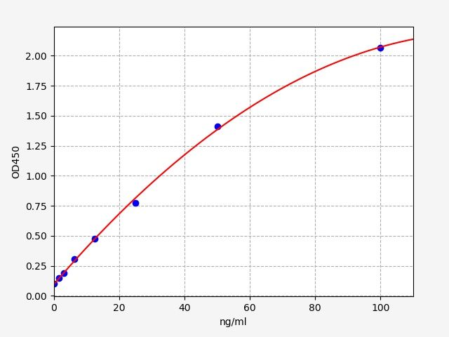 EU6378 Standard Curve Image