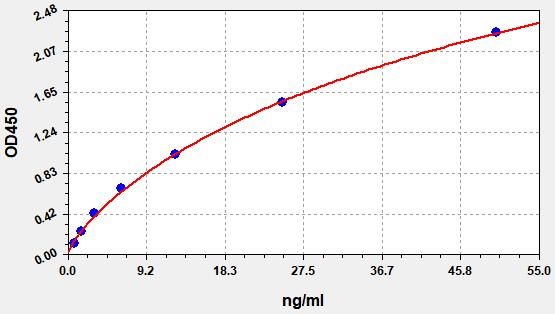 QT-EH3557 Standard Curve Image