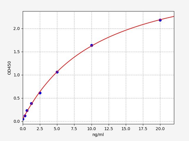 QT-EH9087 Standard Curve Image