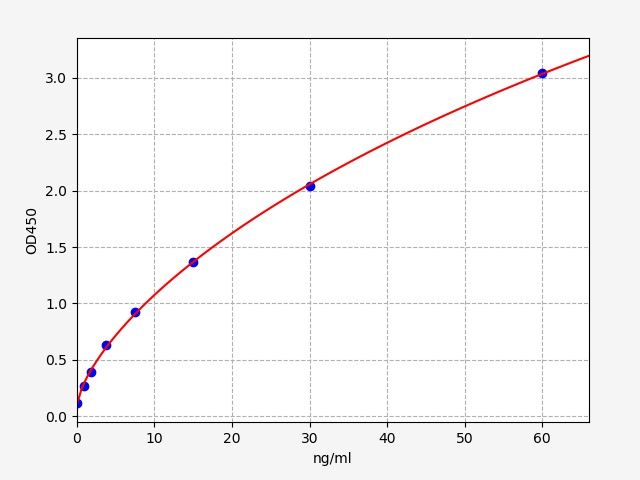 QT-EM1045 Standard Curve Image