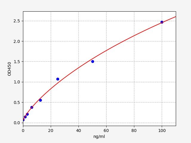 QT-ER1351 Standard Curve Image